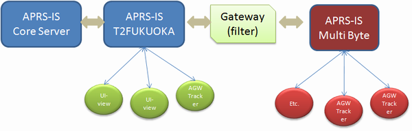 概念図